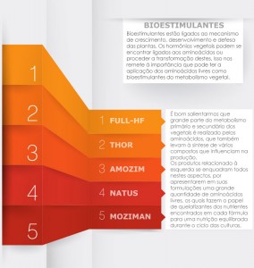 bioestimulantes_fullhf_thor_amozim_natus_moziman